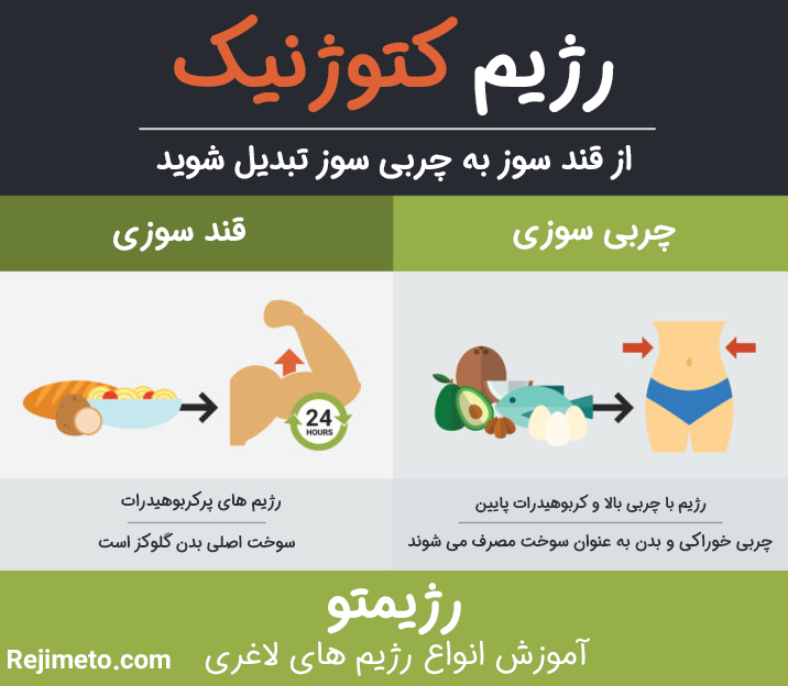اینفوگرافیک رژیم کتوژنیک